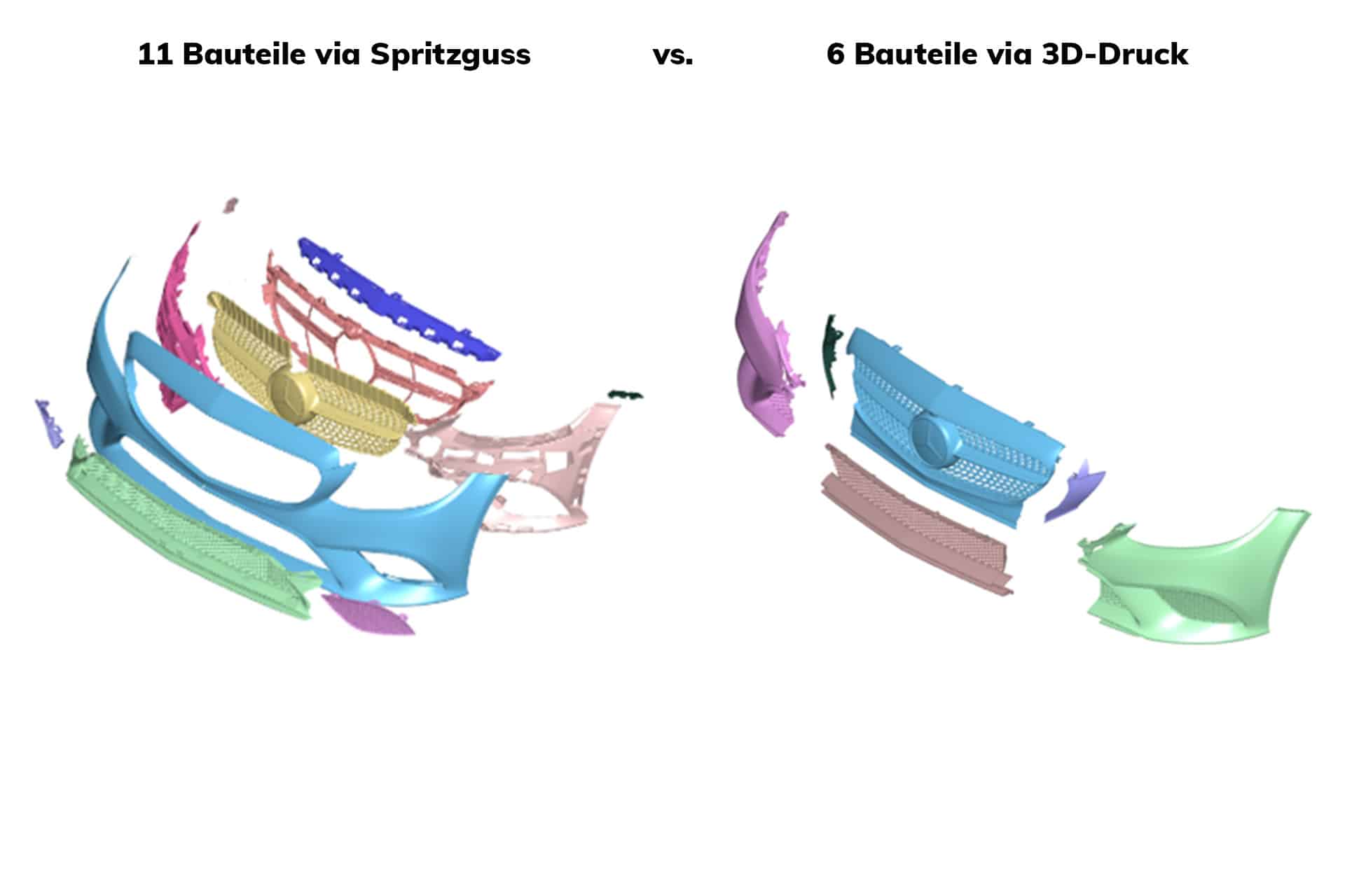 Explosionszeichnung eines Mercedes Benz Stoßfängers
